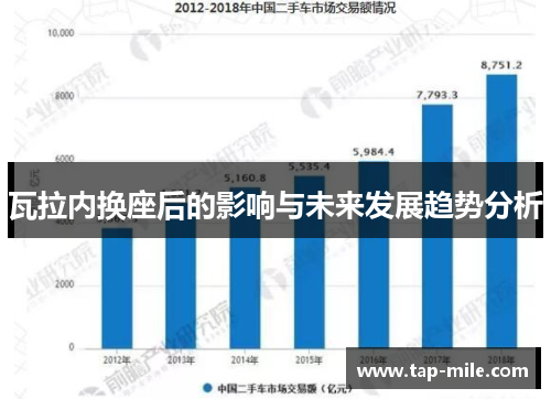 瓦拉内换座后的影响与未来发展趋势分析