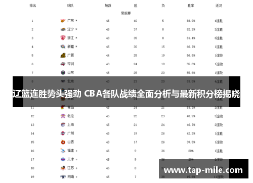 辽篮连胜势头强劲 CBA各队战绩全面分析与最新积分榜揭晓