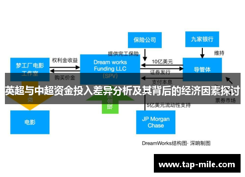 英超与中超资金投入差异分析及其背后的经济因素探讨