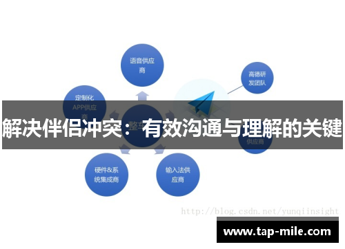 解决伴侣冲突：有效沟通与理解的关键