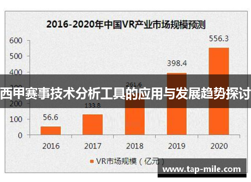 西甲赛事技术分析工具的应用与发展趋势探讨