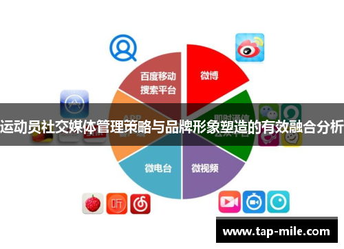 运动员社交媒体管理策略与品牌形象塑造的有效融合分析