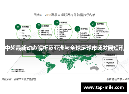 中超最新动态解析及亚洲与全球足球市场发展短讯